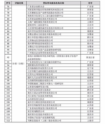 2017年兩化融合管理體系貫標咨詢服務機構評級結果公示